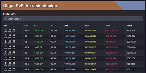 Nidoking PvP IVs rank checker .